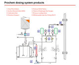 Corrosion-resistant valves for chemical dosing systems - on this page