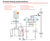 Corrosion-resistant valves for chemical dosing systems 0