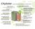 CitySolar - solar-powered compacting smart bin 7