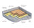 TVS RESi FF - acoustic floating floor system 6