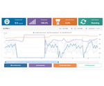 Sand-Cycle remote smart monitoring