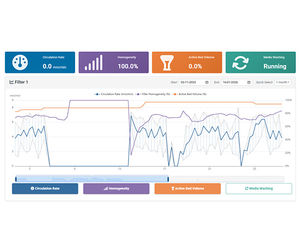 Sand-Cycle remote smart monitoring