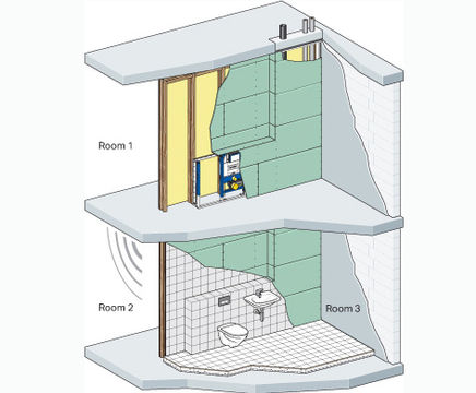 CPD acoustics training for architects approved by CIBSE