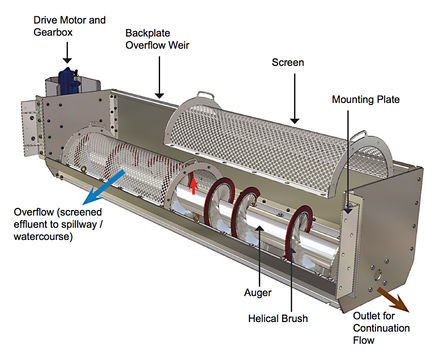 Heliscreen® compact combined sewer overflow (CSO) screen