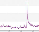Hydro-Logic® Timeview DBi - hydrometric data warehousing