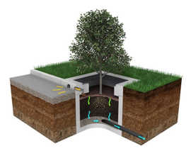 Hydro Biofilter™ bioretention system | Hydro International | ESI ...