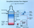 Odorgard™ catalytic, wet chemical scrubbing system
