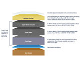 DekorGrip Resin Bound - it's all about the base - on this page
