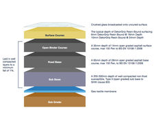 DekorGrip Resin Bound - it's all about the base