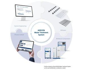 AERZEN Water Treatment System - a complete wastewater aeration solution