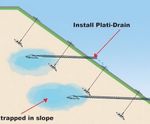 Plati-Drain drainage system - slopes & earth structures