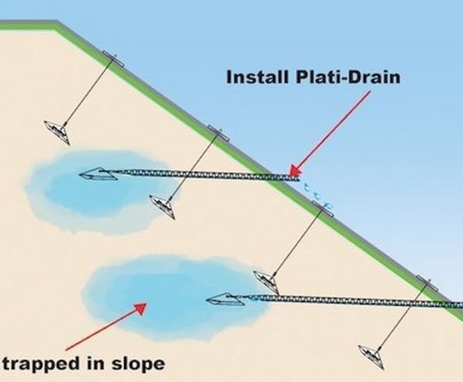 Plati-Drain drainage system - slopes & earth structures