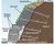 Stabilisation and remediation of collapsed riverbank 4