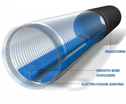 Ridgistorm-XL low flow channel pipe