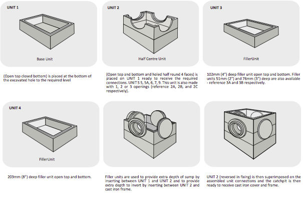 Concrete catchpits / road gullies | Ruthin Precast Concrete