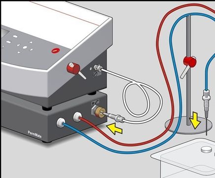 Permeability testing of thermoformed plastic containers