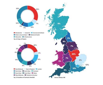 A strong start to 2017 for Construction Contracts...