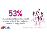 Wicksteed backs API's #PlayMustStay Campaign - on this page