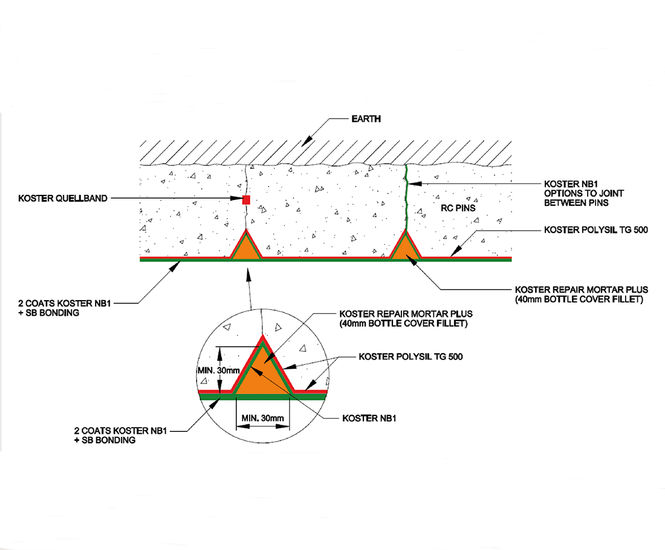 The importance of tech drawings in below-ground projects