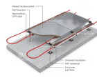 Underfloor heating for raised access floors
