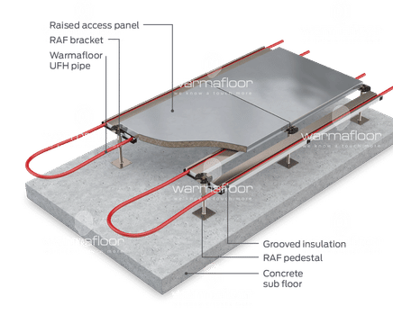 Underfloor heating for raised access floors