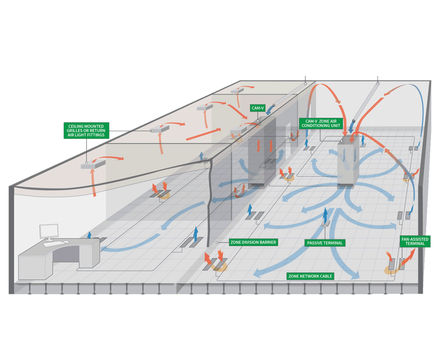 CAM-V zonal underfloor air conditioning system