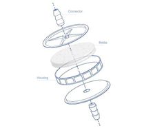 Bespoke Inline Disc Filter Capsules 