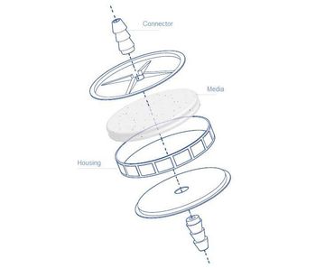 Bespoke Inline Disc Filter Capsules