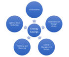 Lighting Energy Reduction Strategies
