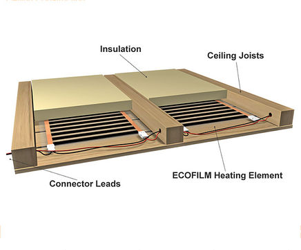 Ecofilm radiant ceiling heating element