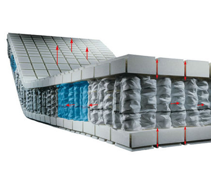Top Point 4000 Spring core mattress