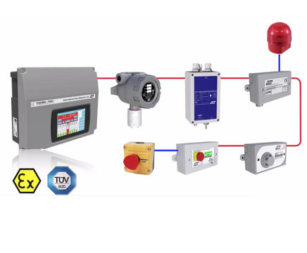 IGD launches 2-wire addressable gas detection systems