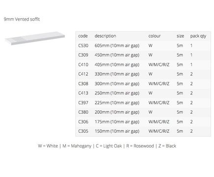Polo™  9mm ventilated soffit boards
