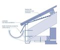Jumbotec™ and vented over-fascia eaves protectors