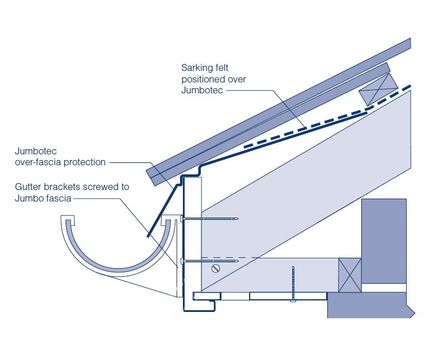 Jumbotec™ and vented over-fascia eaves protectors