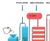 Masterflex provides pumping solution for ethanol process 2