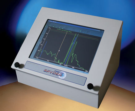 Spyder Touch Screen Display