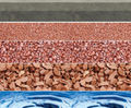Drainage aggregates for SUDS schemes