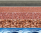 Drainage aggregates for SUDS schemes