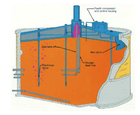 Ko kanal Fabel Pearth™ digester gas mixing | Evoqua Water Technologies | ESI Enviropro