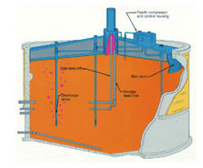 Pearth™ digester gas mixing