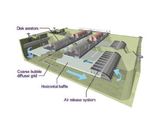 VertiCel® BNR process system - on this page