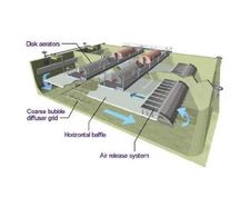 VertiCel® BNR process system