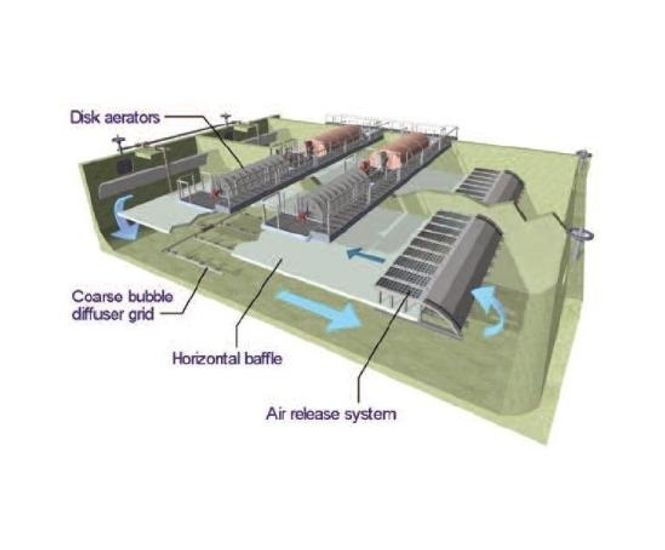 VertiCel® BNR process system