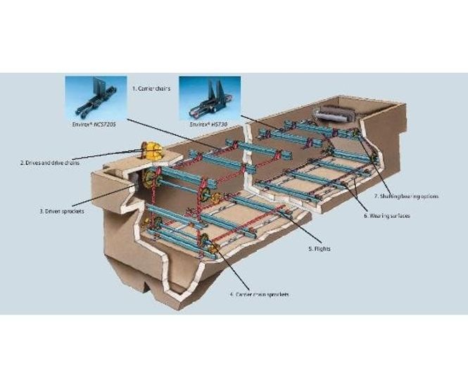Envirex® chain and scraper sludge collection systems | Evoqua Water ...