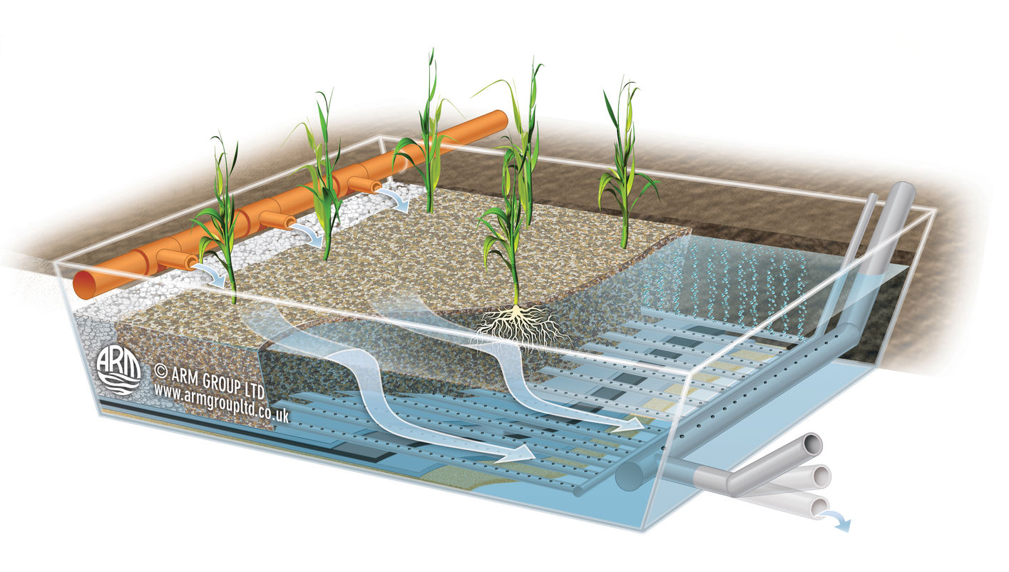 Forced Bed AerationпїЅ for wetland wastewater treatment ARM Ltd ESI ...