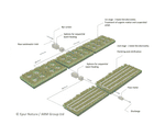Phragmifiltre® - reedbeds for sewage treatment
