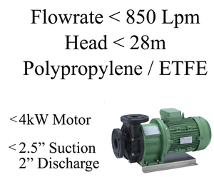 AMX Range - Magnetic Drive Chemical Pump
