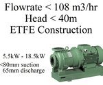 AMA Range - Magnetic Drive Chemical Pump