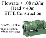 AMA Range - Magnetic Drive Chemical Pump - on this page